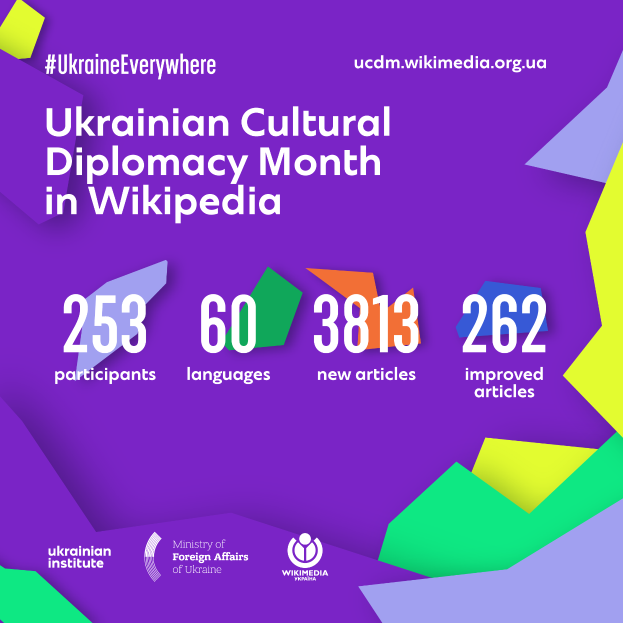 Ein Plakat mit der Aufschrift "Ukrainische Kulturdiplomatie im Wikipedia-Monat" in Weiß vor einem blauen Hintergrund, das eine farbenfrohe Weltkugel mit einer Karte von Ukraine in der Mitte zeigt.