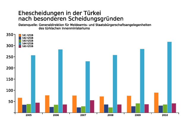 Balkendiagramm mit der Überschrift "Anzahl der Menschen mit Krebsdiagnose in Deutschland" auf einem weißen Hintergrund.
