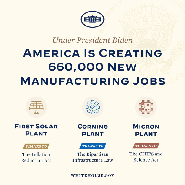 Plakat mit blauem Hintergrund und weißer Schrift, auf der steht: "Unter Präsident Biden schafft Amerika 660.000 neue Arbeitsplätze in der Fertigung", mit Logos in der Mitte.