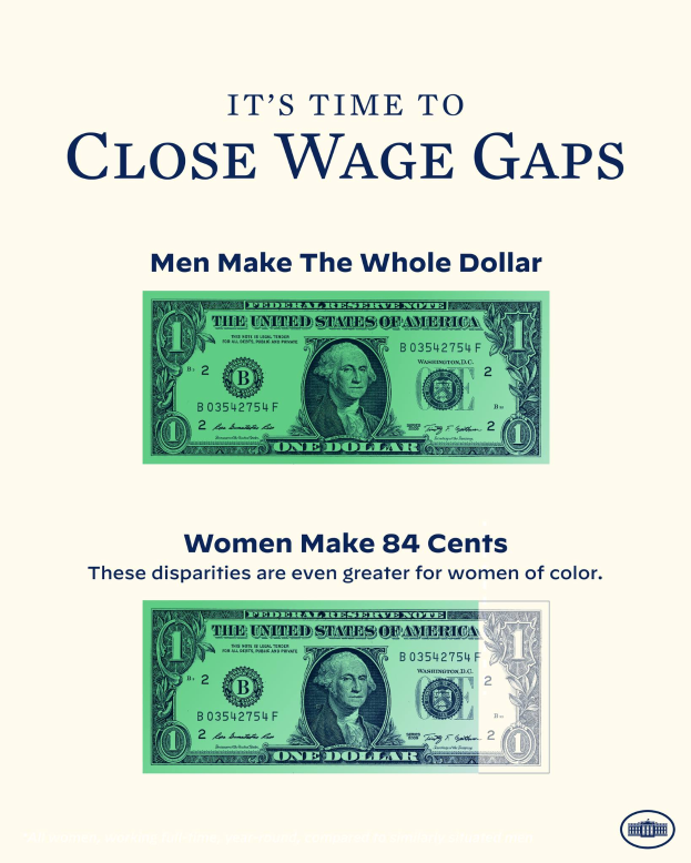 Ein Plakat mit einem Dollar-Schein und dem Text 'Es ist Zeit, Lohnlücken zu schließen, Männer machen den ganzen Dollar'.