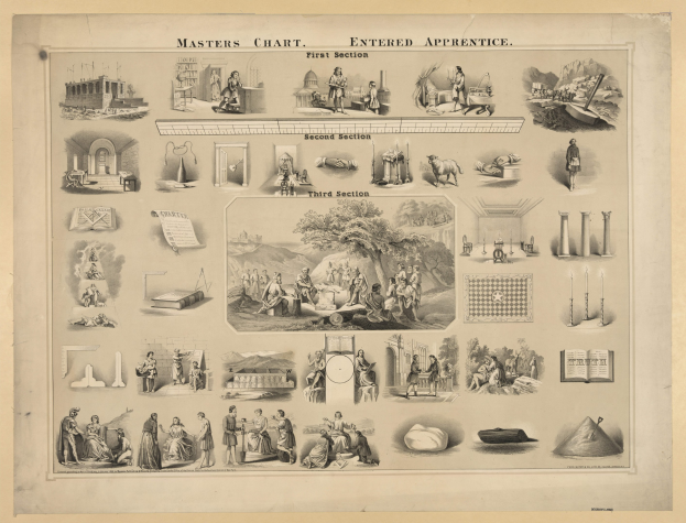 Plakat mit der Überschrift "Meisterplan" und Abschnitten "Eingeschriebener Lehrling", "Erste Sektion", "Zweite Sektion" und "Dritte Sektion", das Bilder von Menschen, Bäumen, Gebäuden und anderen Gegenständen zeigt.