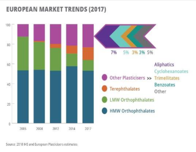 Eine Liniengrafik, die die europäischen Kunststoffmarkttrends im Jahr 2017 zeigt, mit begleitendem beschreibendem Text.