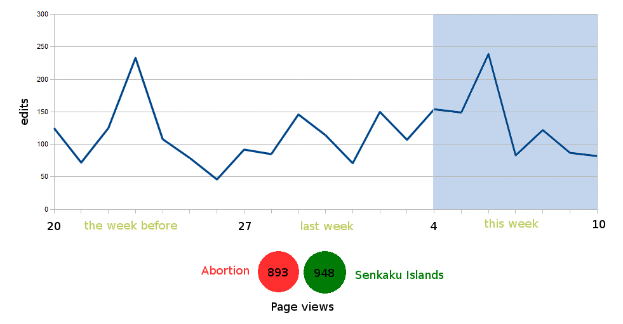 Eine Grafik, die die Anzahl der Krebsdiagnosen in den Vereinigten Staaten zeigt, mit begleitendem Text, der zusätzliche Dateninformationen bereitstellt.