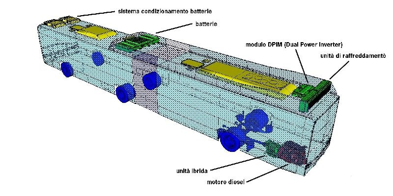 3D-Modell einer Auto-Batterie mit beschrifteten Komponenten, die die innere Struktur und Funktionen zeigen.