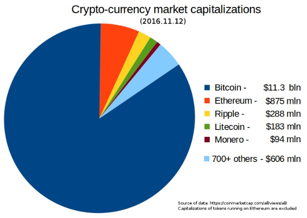 POL-MK: Crypto-Betrug und Einbruch