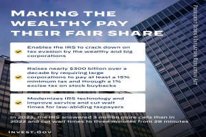 Plakat mit dem Text "Die Reichen müssen ihren fairen Anteil zahlen" vor einem Hintergrund aus Gebäuden und einem bewölkten Himmel.