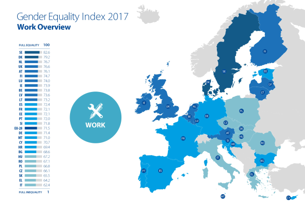 Farbcodierte 2017-Karte von Europa, die den Geschlechtergleichheitsindex anzeigt, mit Erklärungstext links.