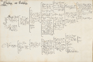 Ein altes Buch mit handgeschriebenem Familienbaum, einschließlich der Namen der Familienmitglieder, die in einen Autounfall verwickelt waren.