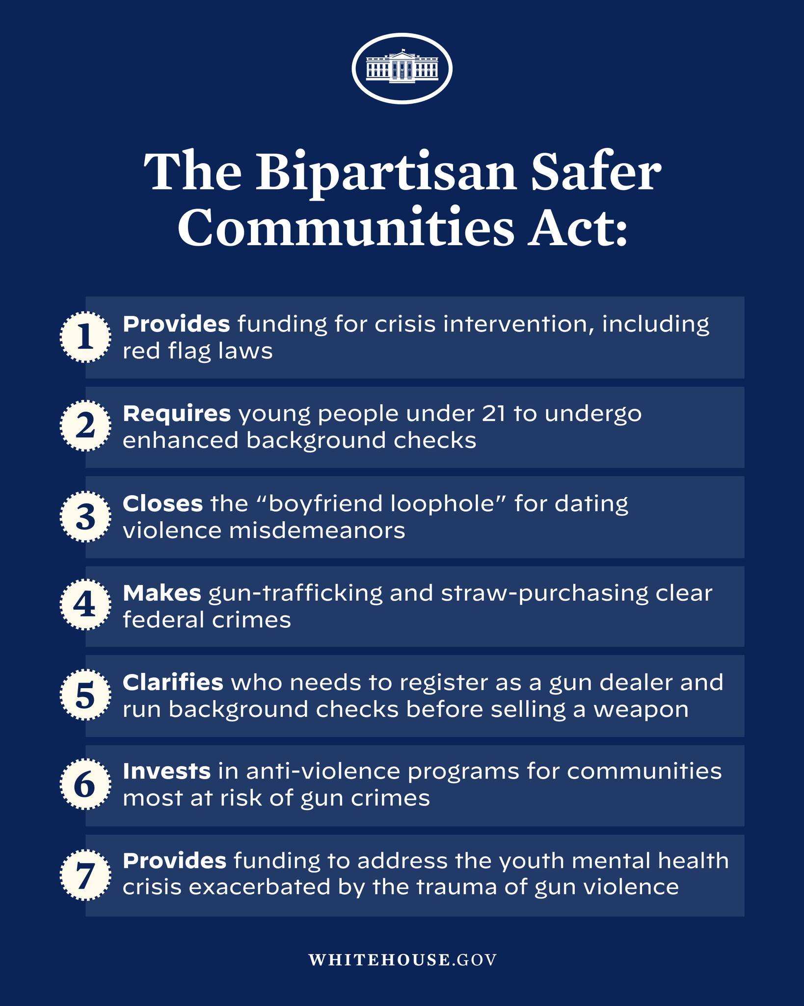 Ein Plakat mit der Aufschrift "Das Bipartisan Safer Communities Act" in fetter schwarzer Schrift auf einem weißen Hintergrund, eingerahmt von einem dünnen schwarzen Rand, mit einem Bild eines Menschen in einem blauen Hemd mit ausgestreckten Armen und einem entschlossenen Gesichtsausdruck.